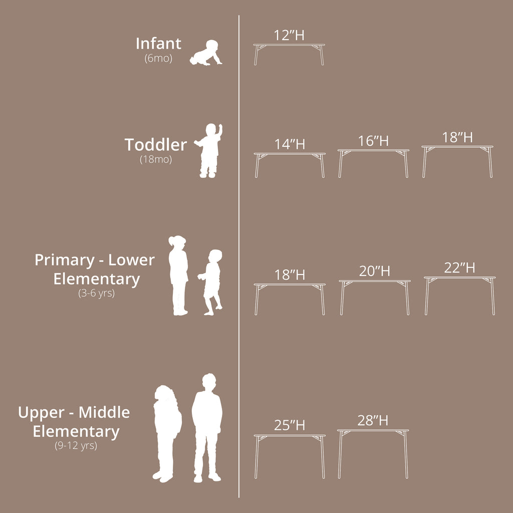Graphic showing varying table heights and the children's ages they correspond to