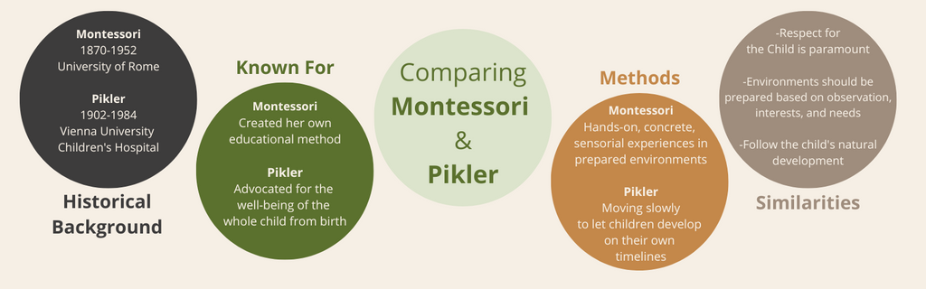Montessori Method vs. Pikler Approach - What's the difference?